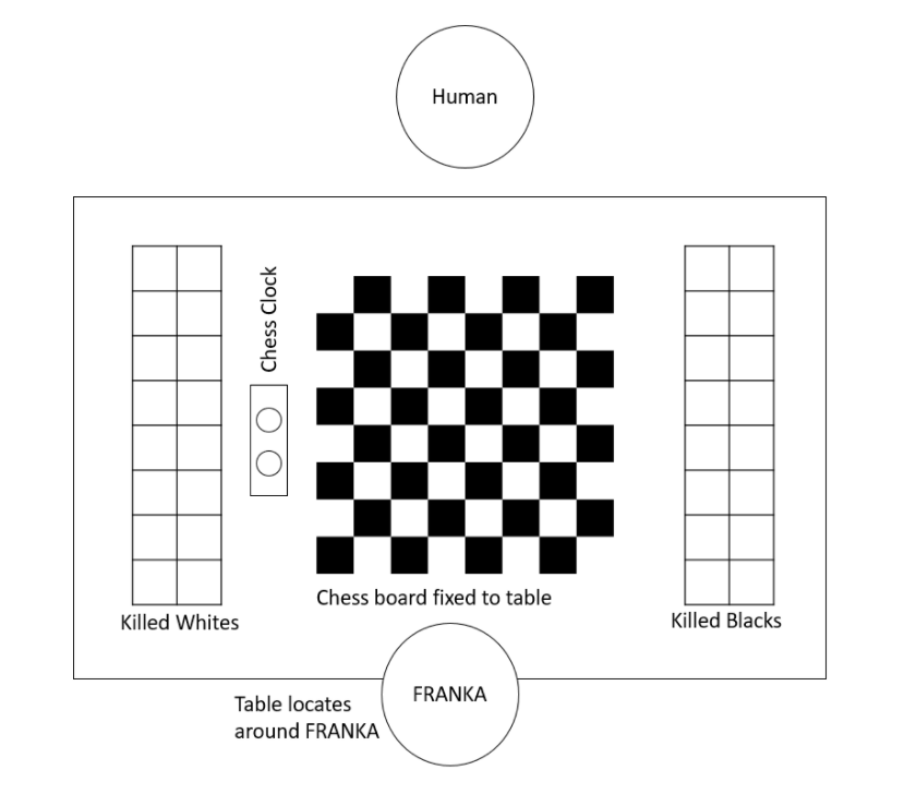 Chapter 5 Results  EDAV Final Project - Chess Analysis